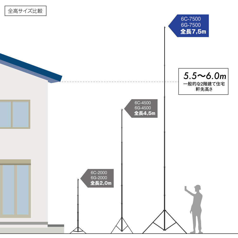 Bi Rod 各モデルの、伸ばした状態でのサイズ比較図
