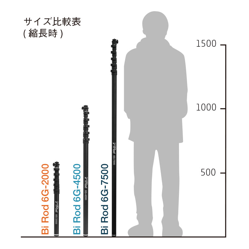【高所撮影/7.5m】 Bi Rod 6C-7500